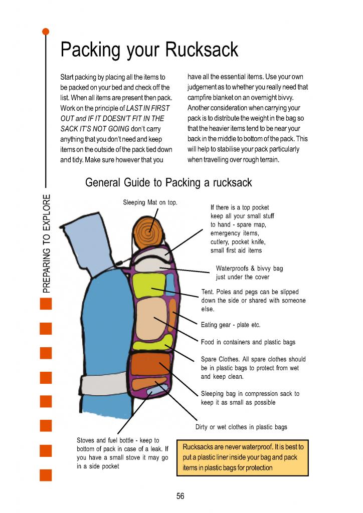 Packing a Rucksack 29th Dublin Blackrock Scouts